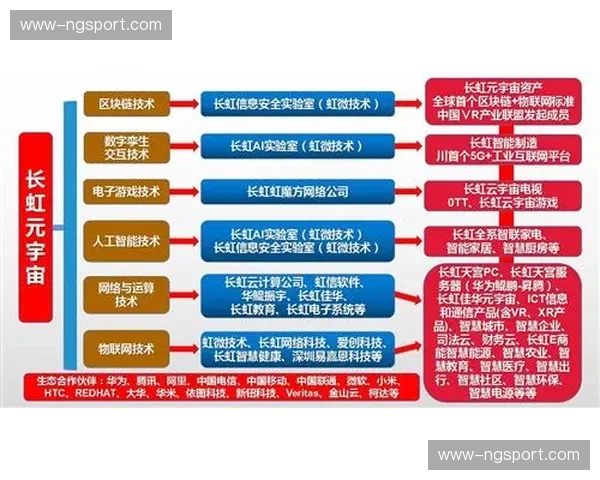数字化升级阶段生态位调整 系统管理方掌控力向业务外延